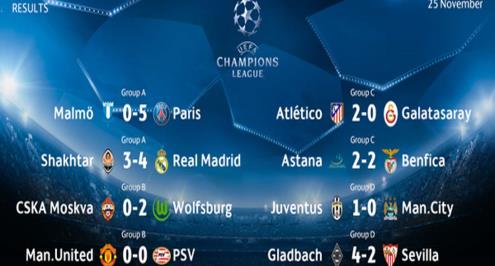 انتهت.. بالتفاصيل والفيديو.. "إثارة"و "إكتساح" في أهداف اربعاء دوري الابطال 